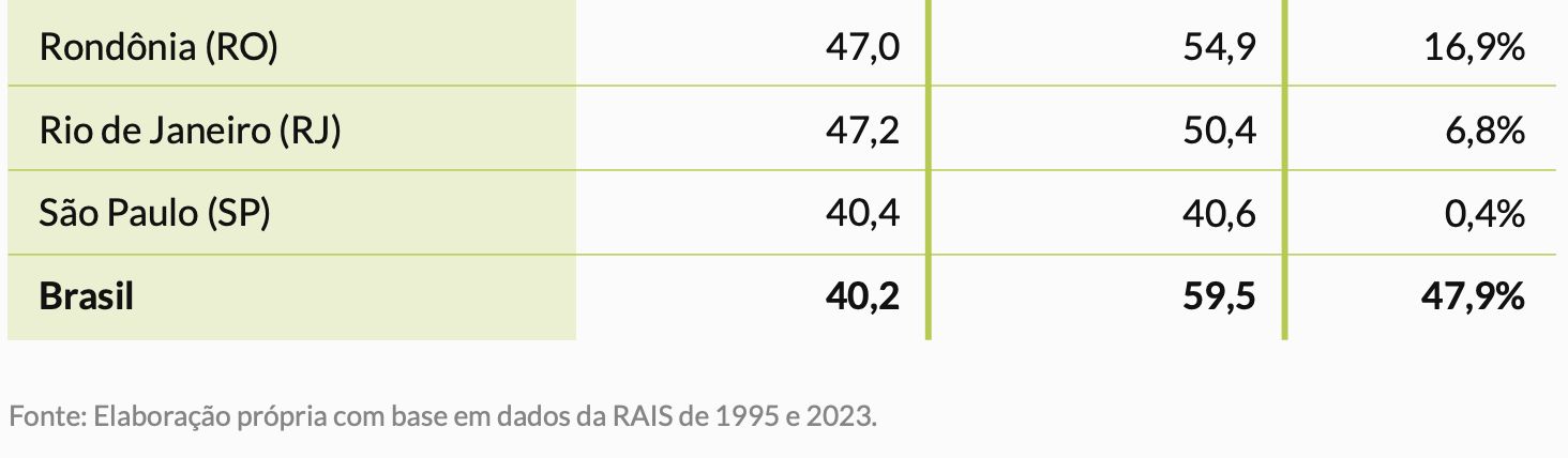 numero-de-funcionarios-publico