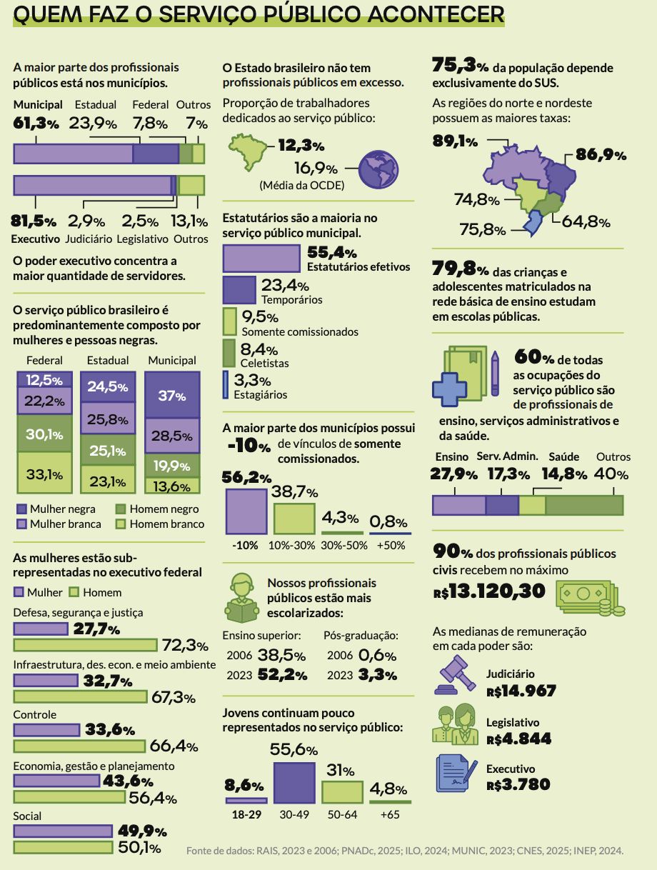 numero-de-funcionarios-publico