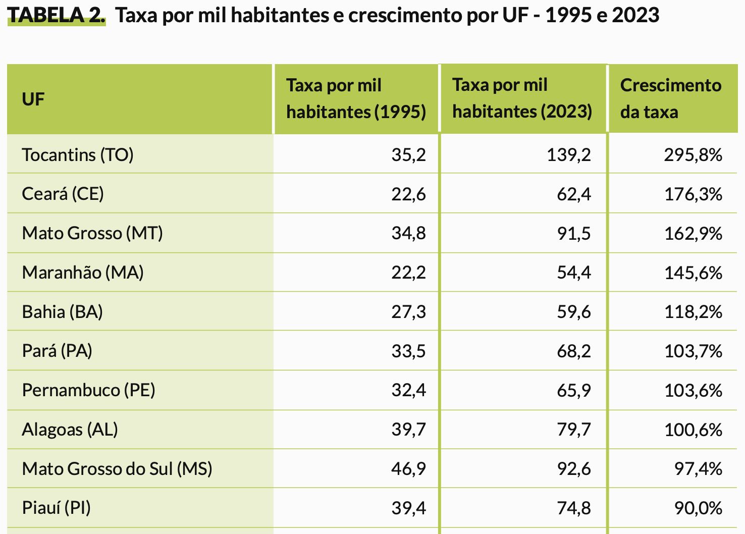 numero-de-funcionarios-publico