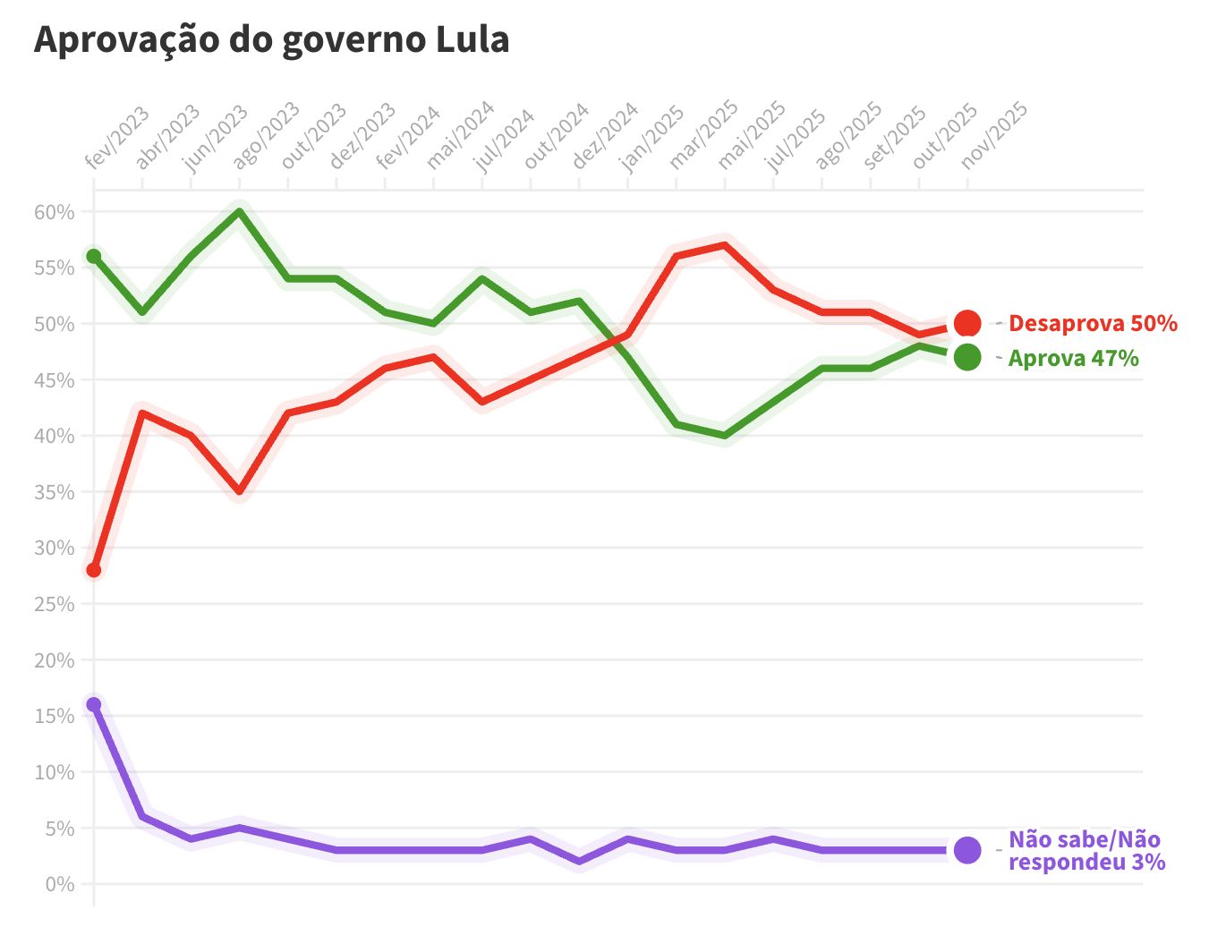 pesquisa-aponta-que-governo-lu