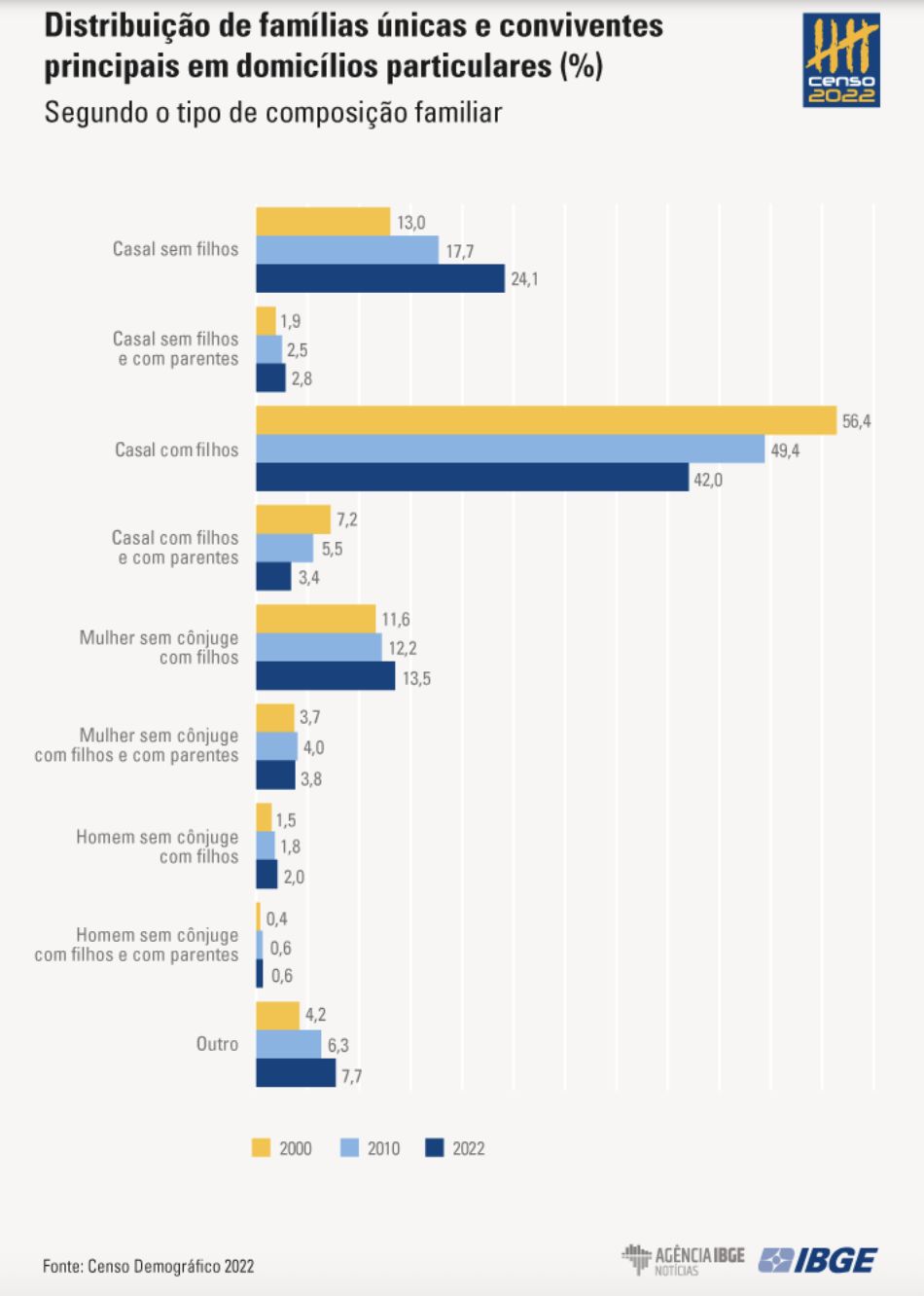 pesquisa-mostra-que-pela-prime