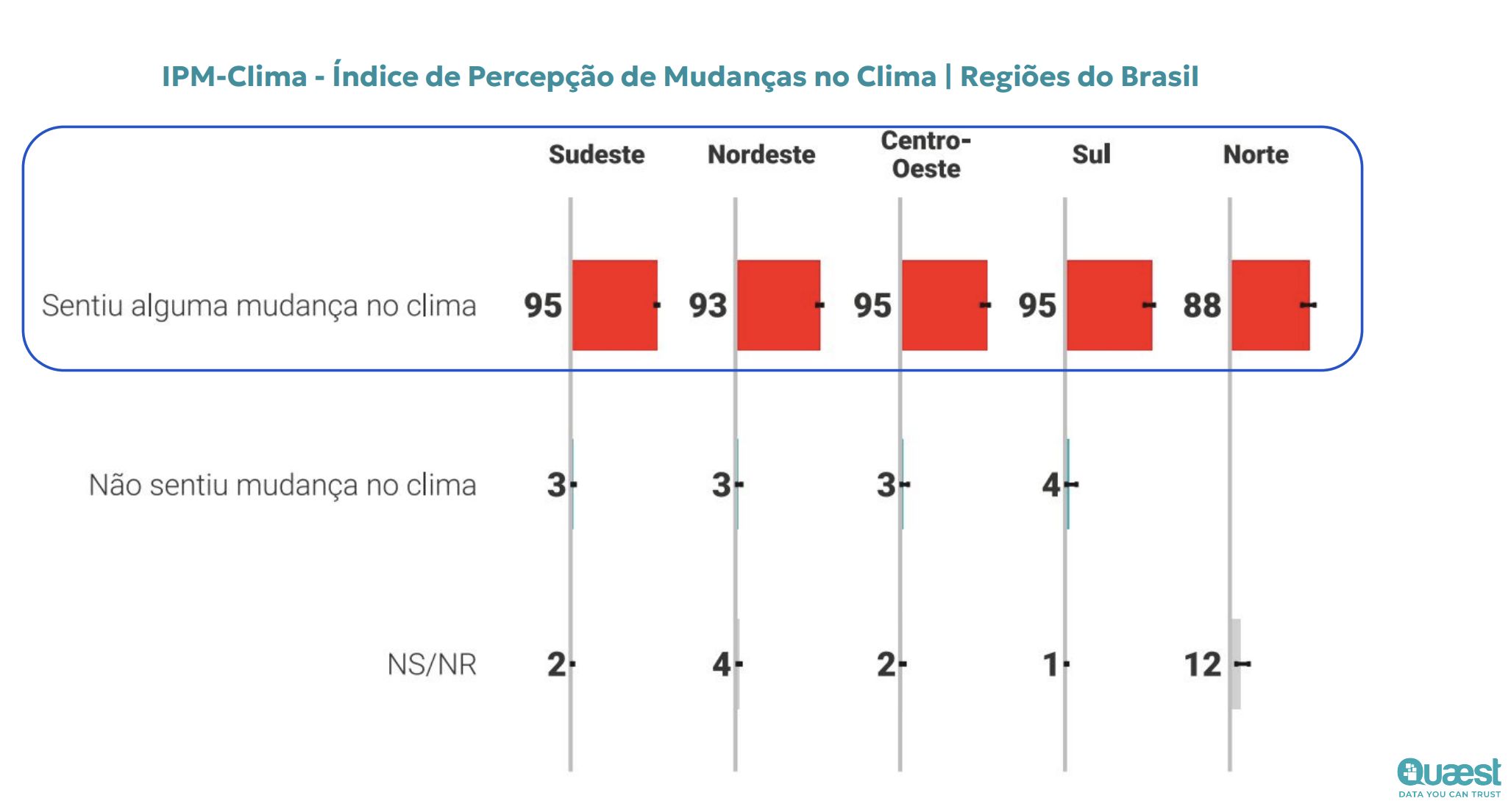 pesquisa-quaest-amazonas-e-o-e