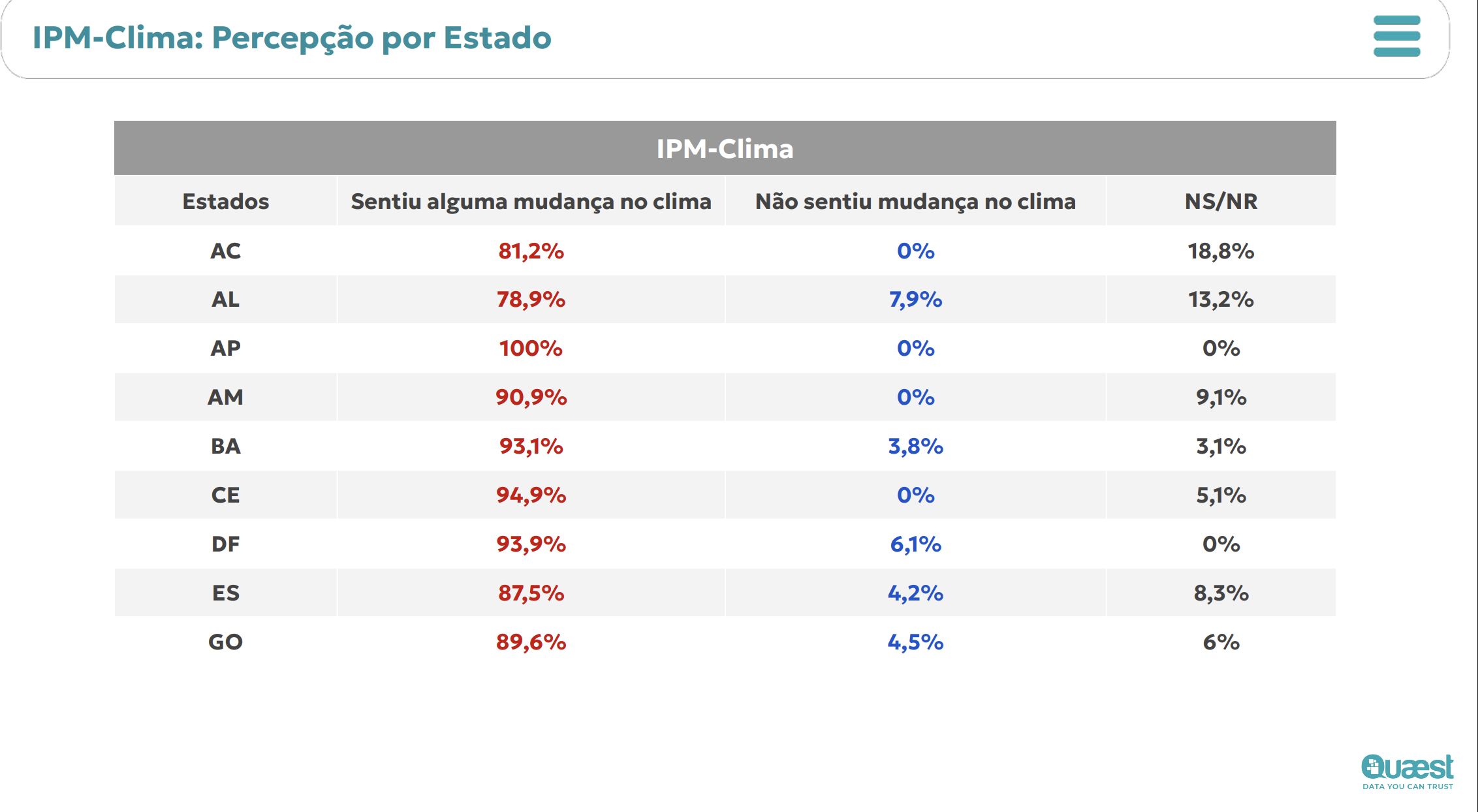 pesquisa-quaest-amazonas-e-o-e