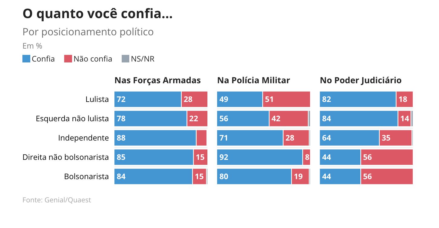 pesquisa-quaest-revela-que-con