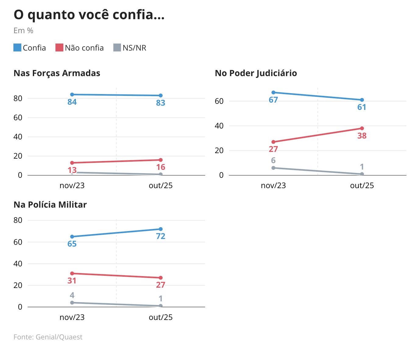 pesquisa-quaest-revela-que-con