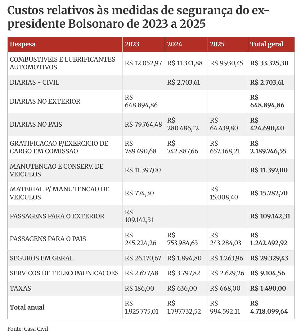preso-bolsonaro-acumula-aposen