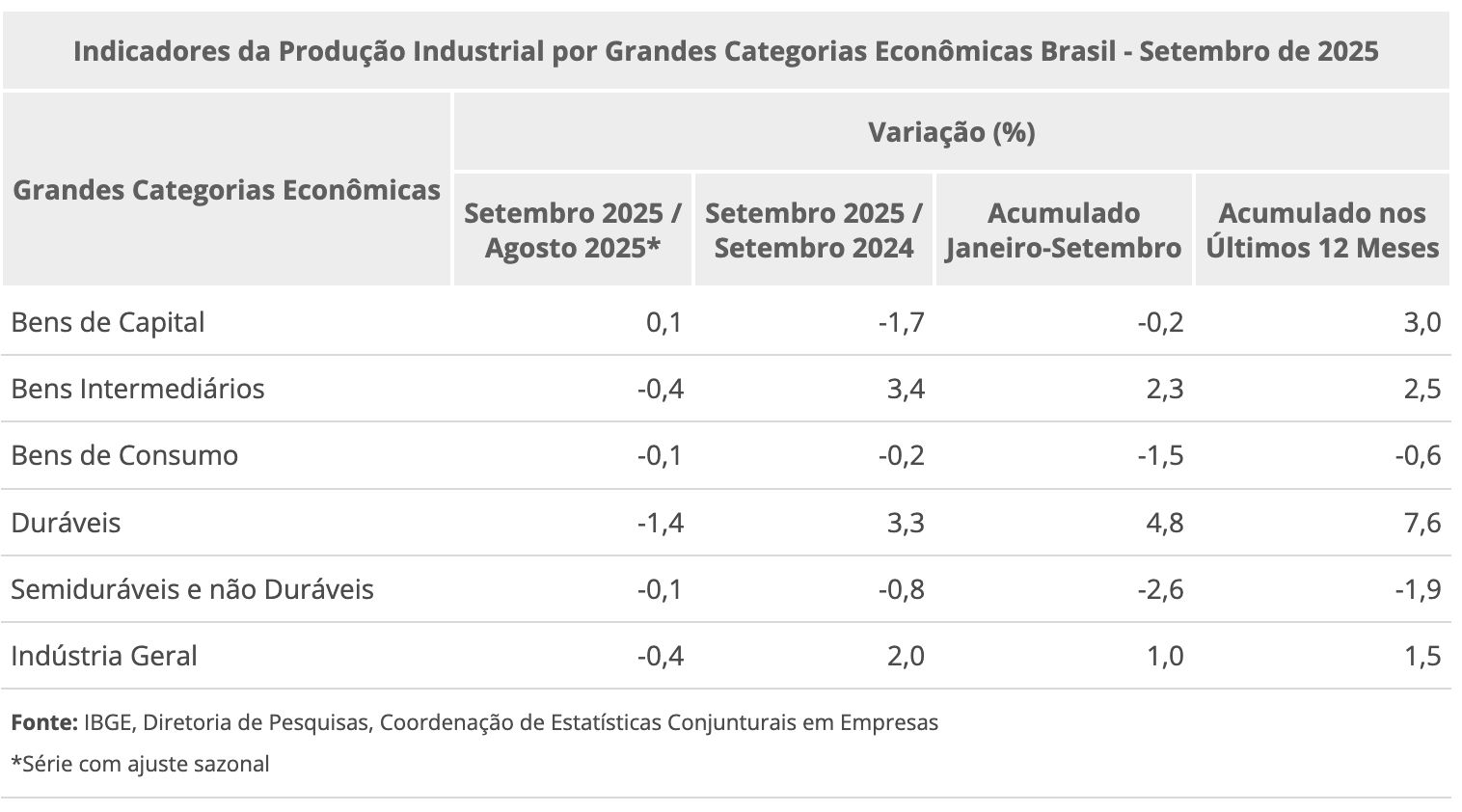 producao-industrial-varia-04-e