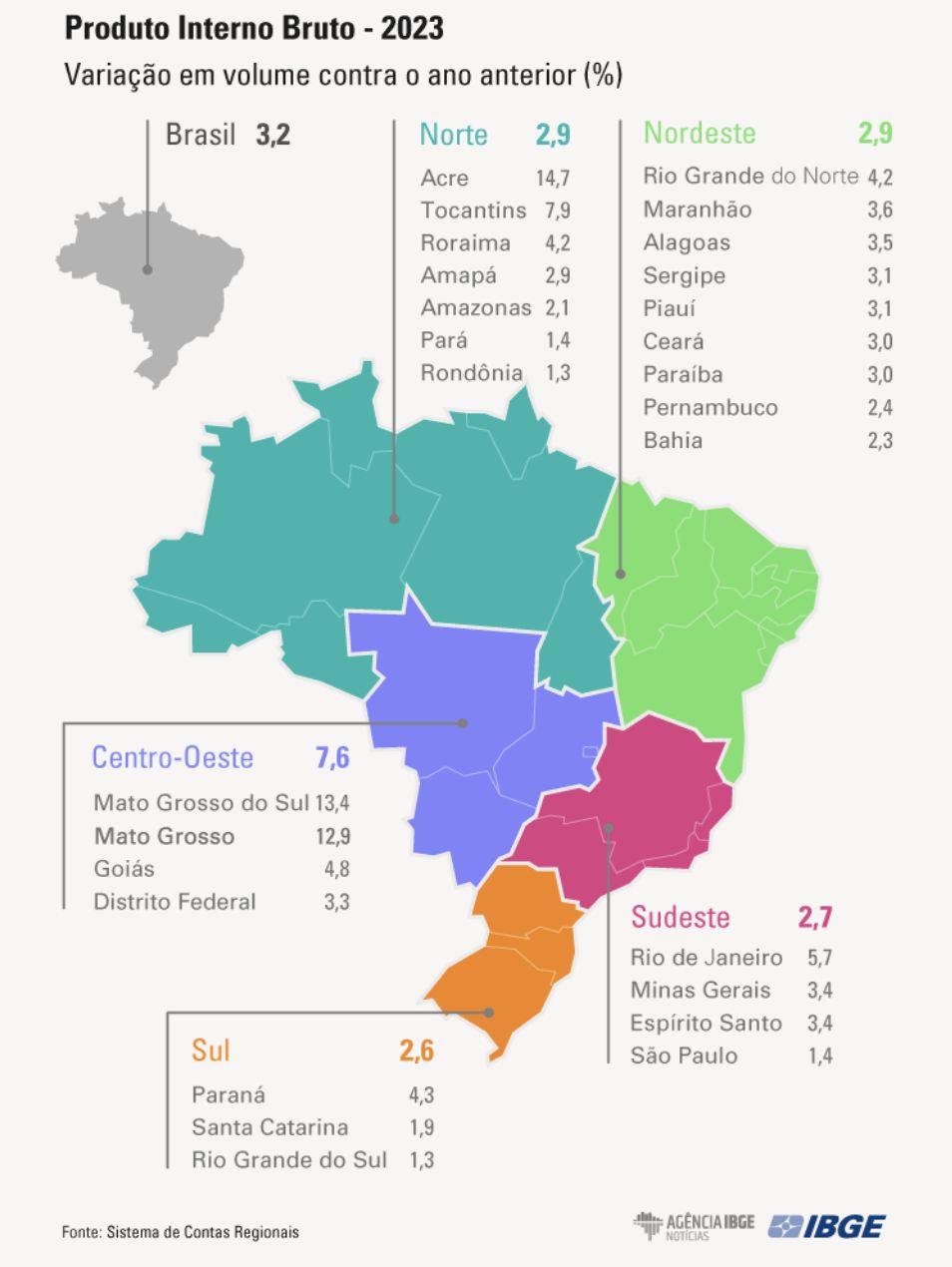 produto-interno-bruto-do-amazo