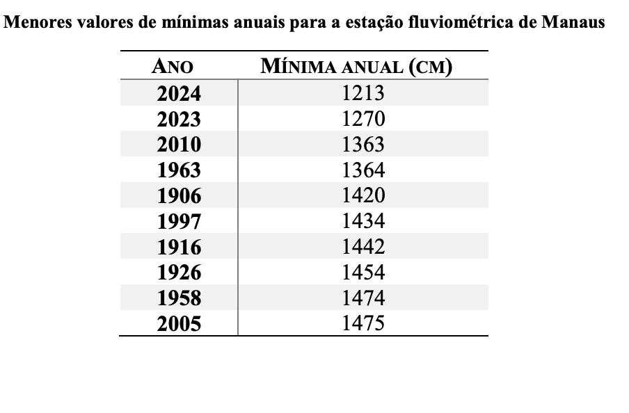 rio-negro-inicia-periodo-de-en