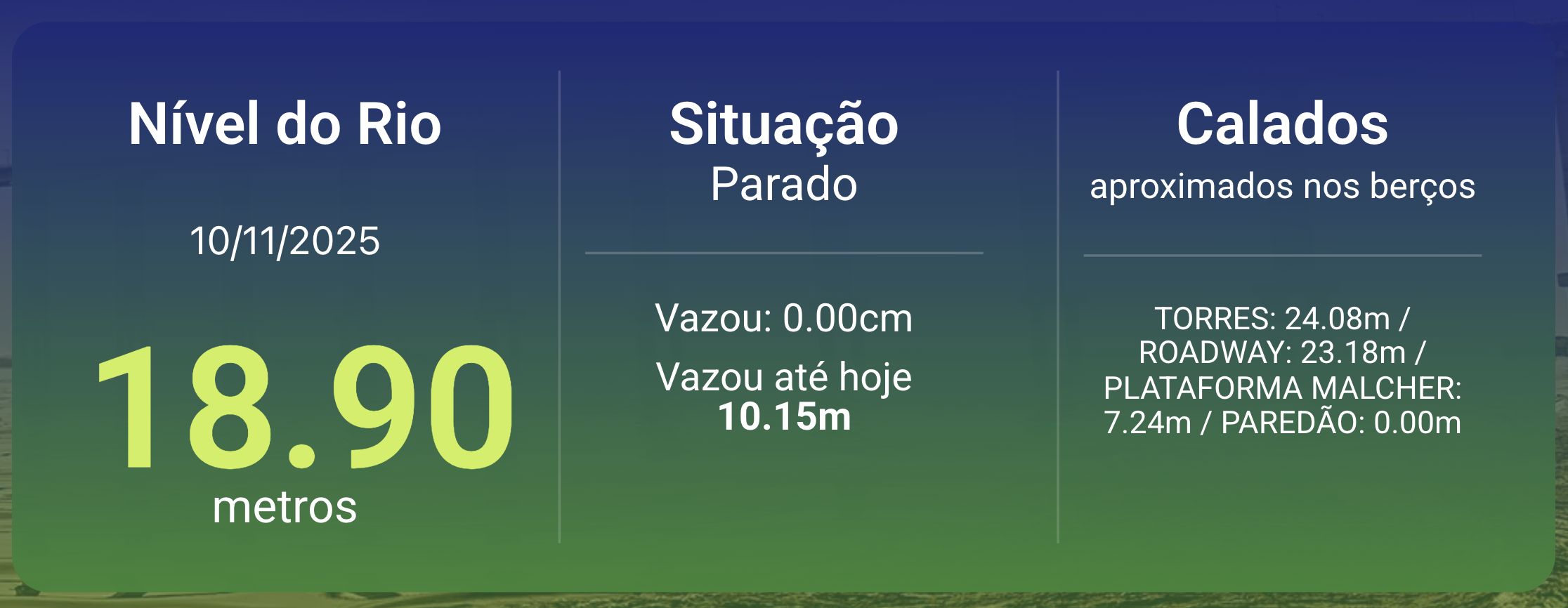 rio-negro-para-de-vazar-nesta-