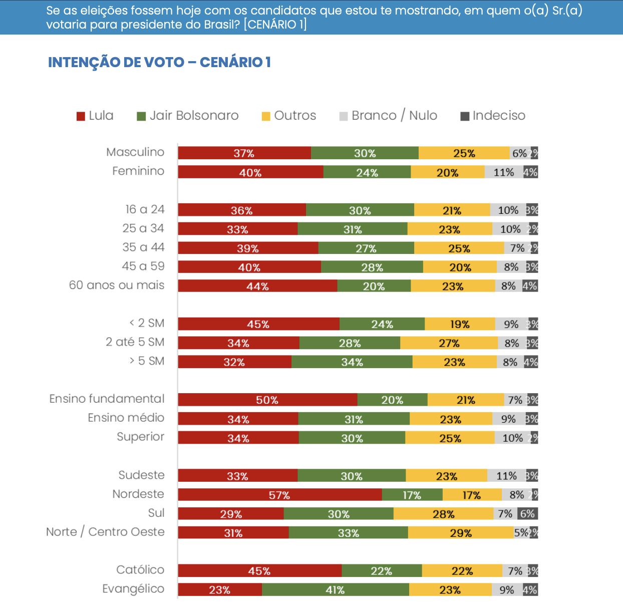 sai-a-primeira-pesquisa-presid