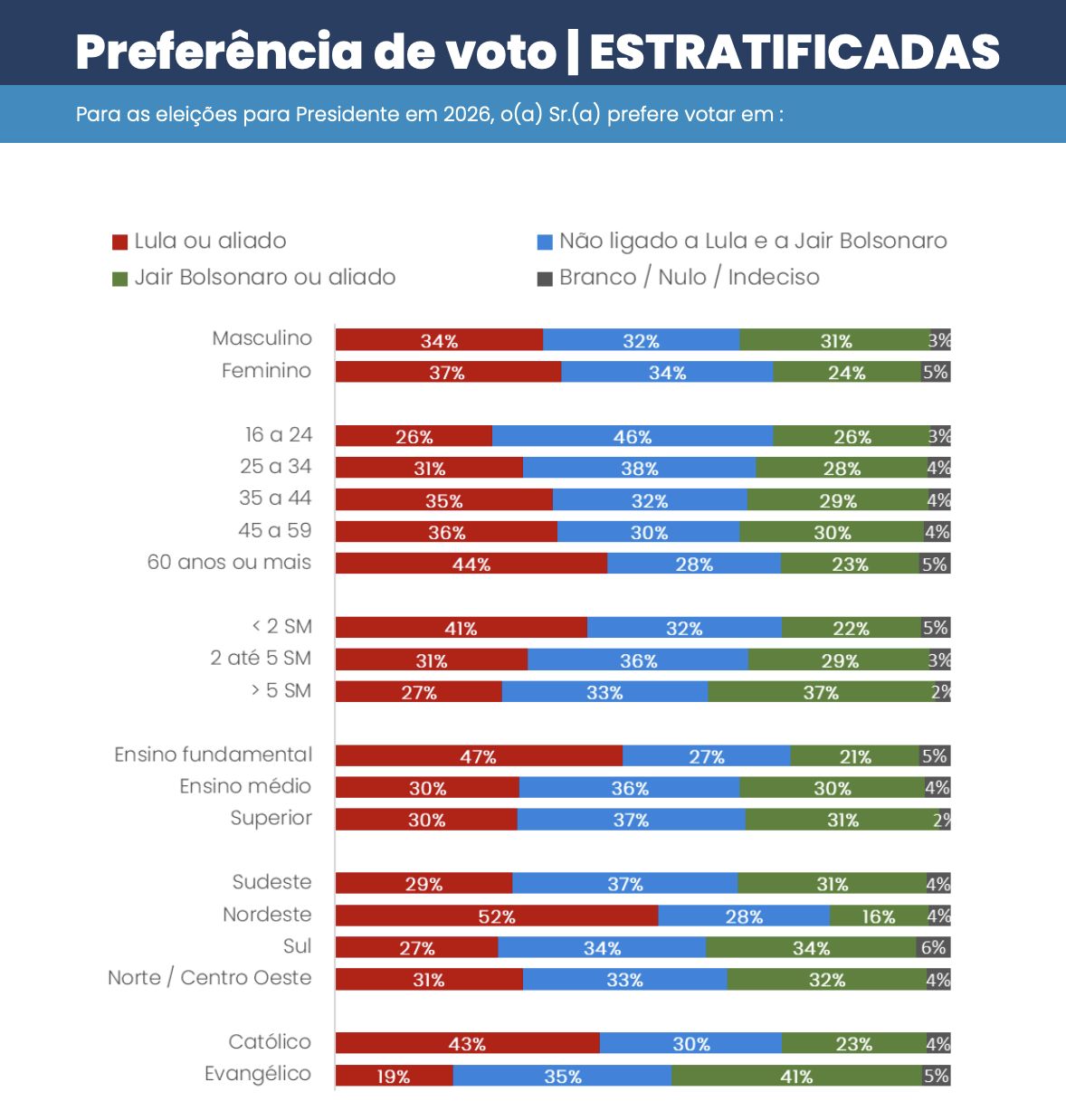 sai-a-primeira-pesquisa-presid