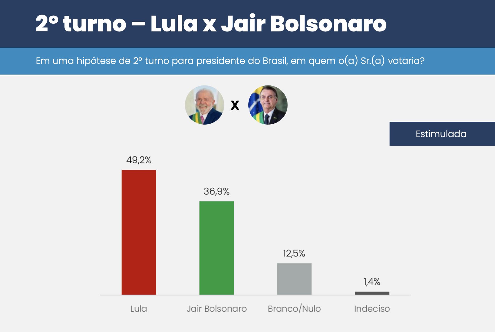 sai-a-primeira-pesquisa-presid