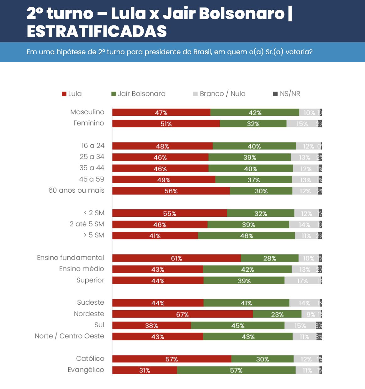 sai-a-primeira-pesquisa-presid