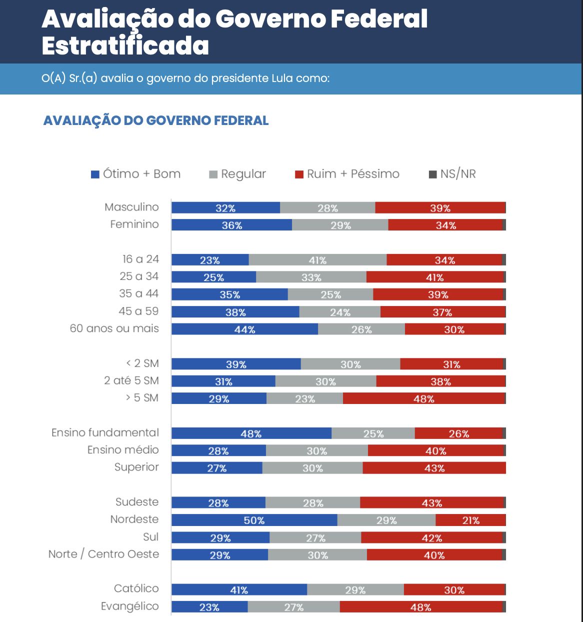 sai-a-primeira-pesquisa-presid