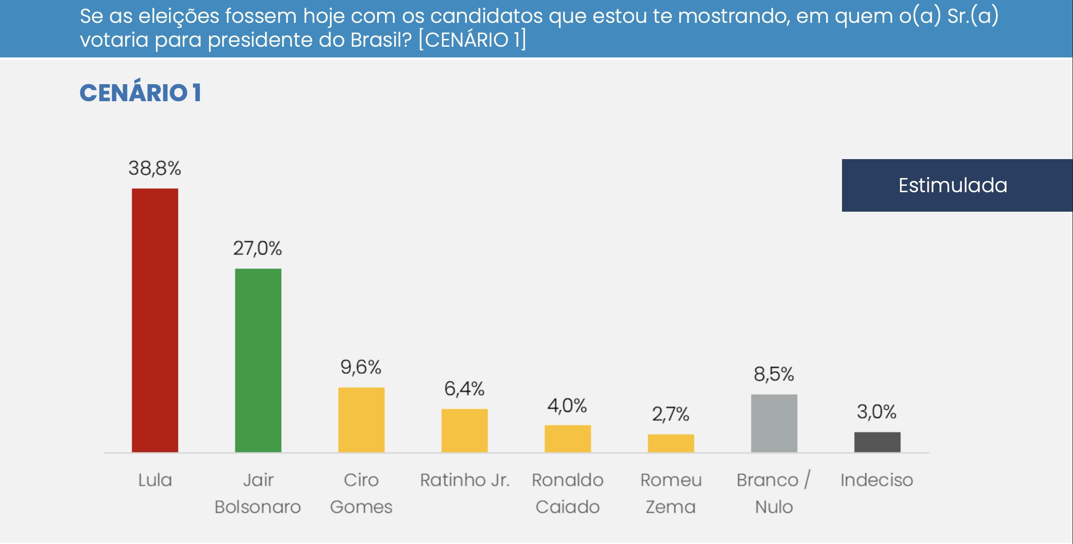 sai-a-primeira-pesquisa-presid