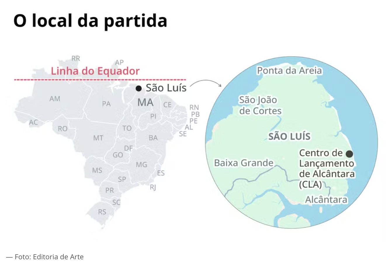 sete-andares-de-altura-peso-de