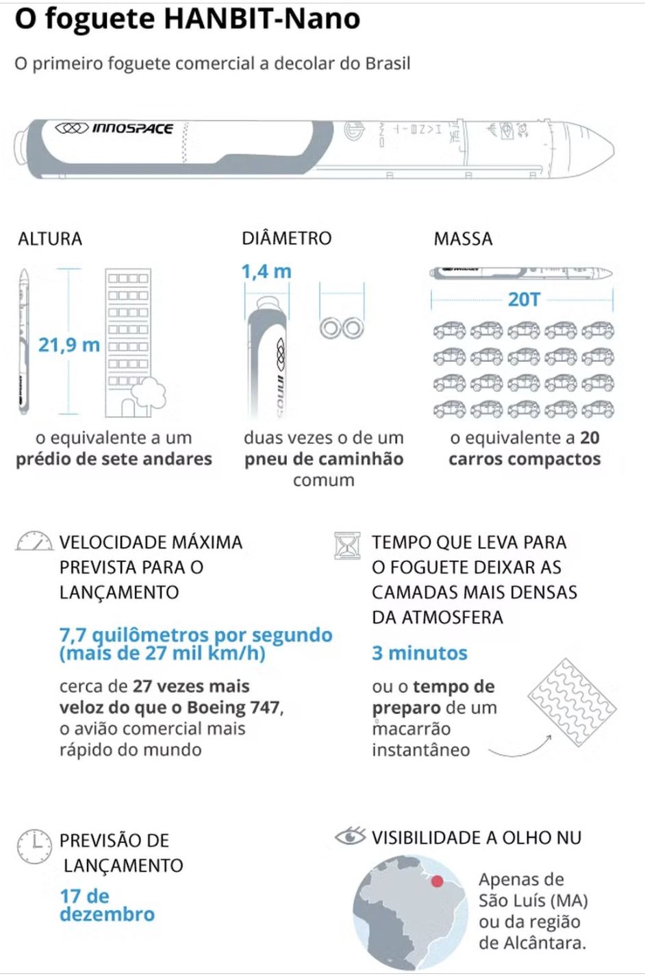 sete-andares-de-altura-peso-de