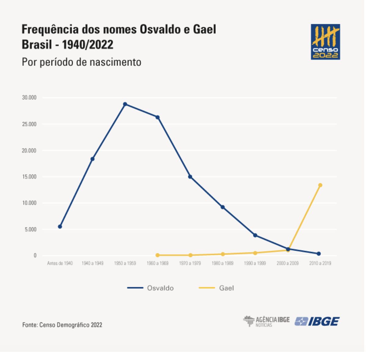um-pais-de-marias-joses-silvas