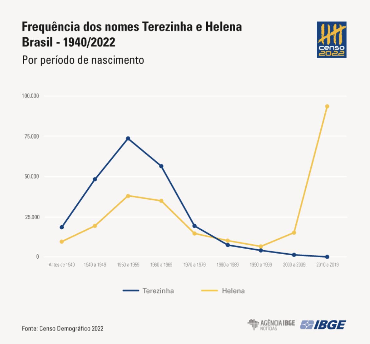 um-pais-de-marias-joses-silvas