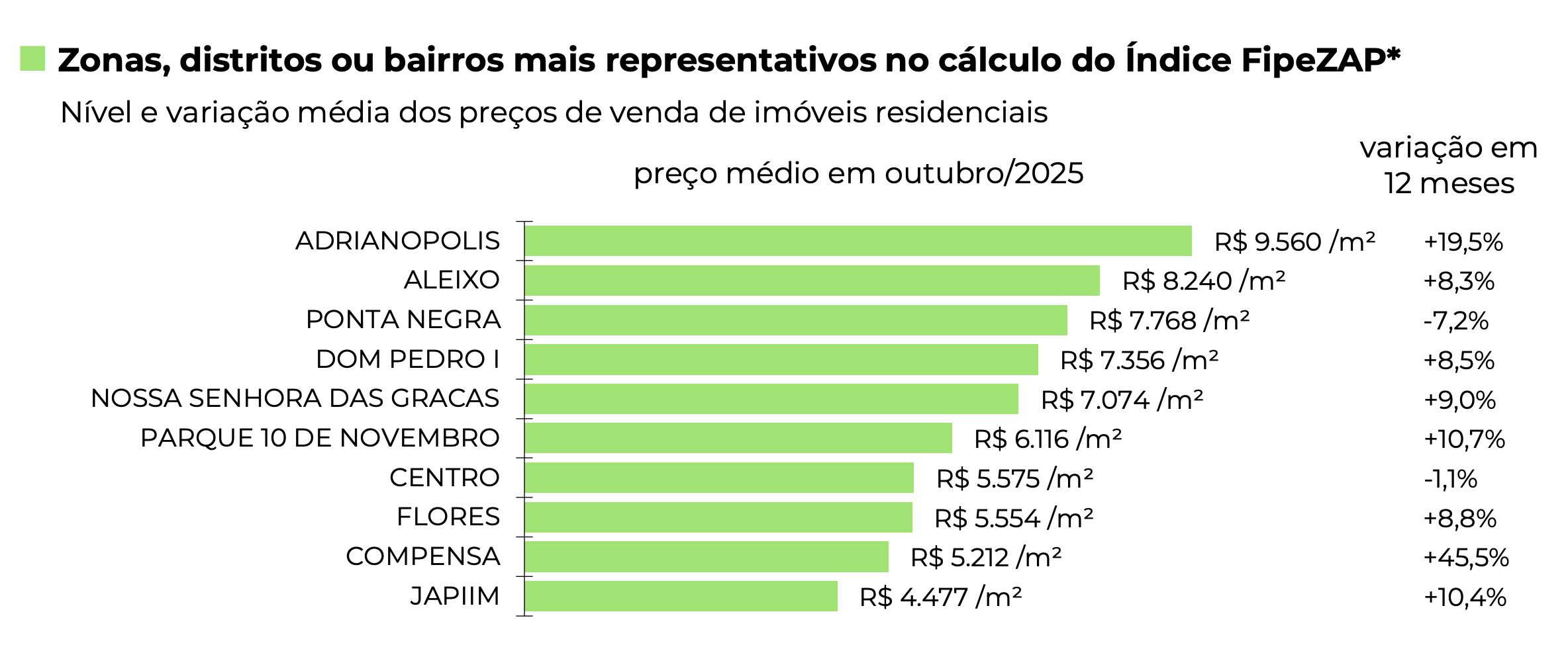 variacao-de-precos-dos-imoveis