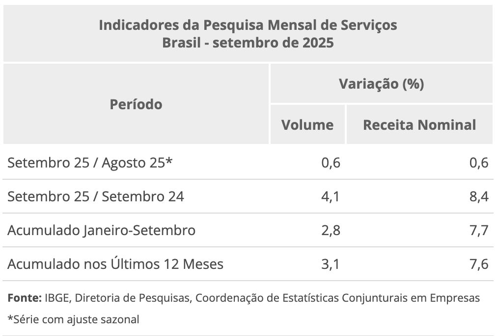 volume-de-servico-no-amazonas-