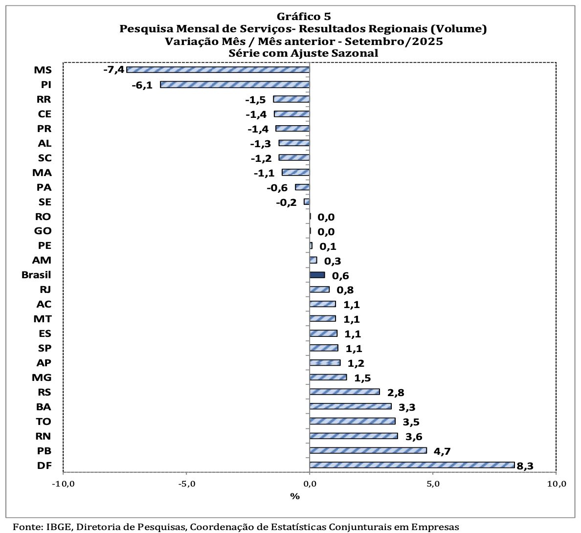 volume-de-servico-no-amazonas-