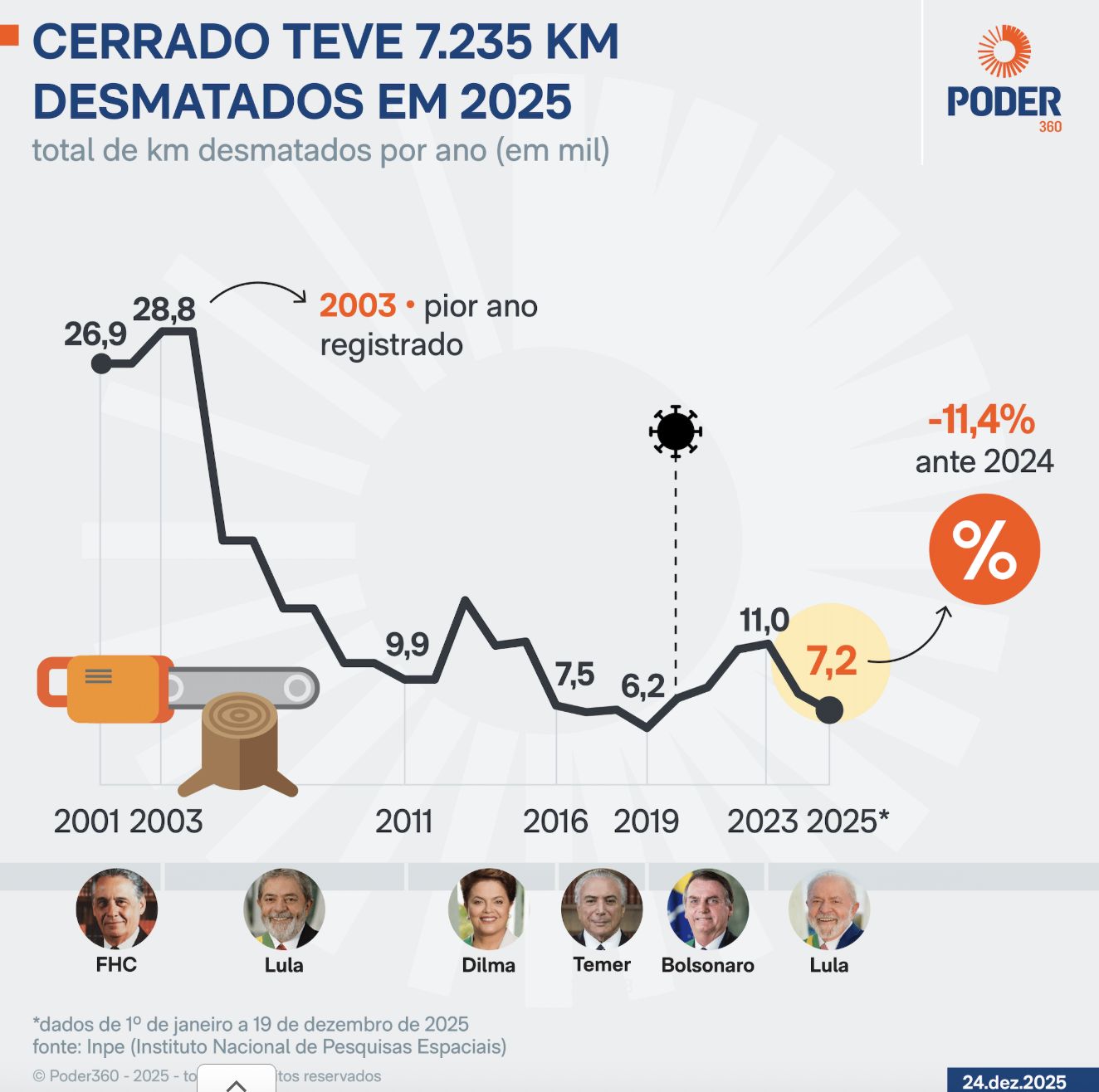 amazonia-registra-menor-desmat