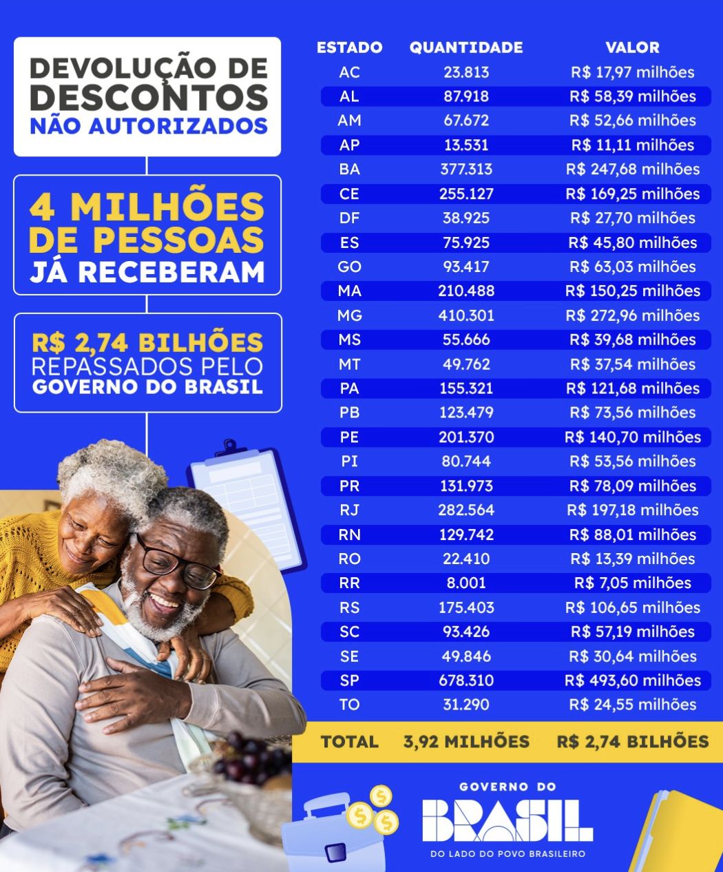 aposentados-e-pensionistas-do-