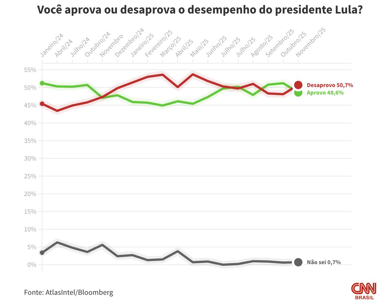 atlasbloomberg-desaprovacao-de