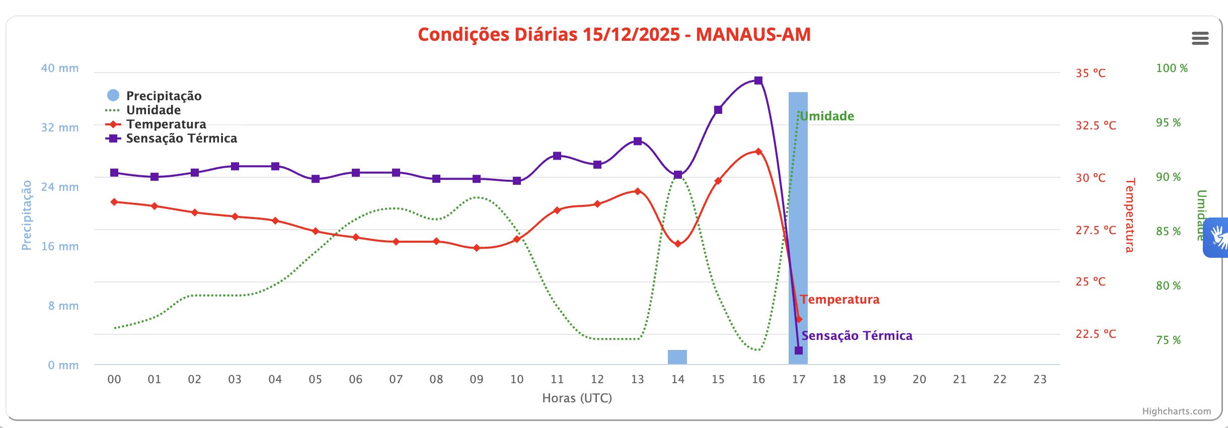 aviso-de-chuvas-intensas-do-in