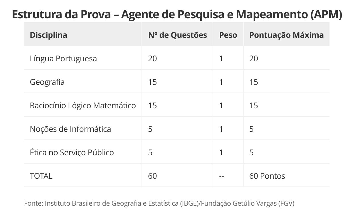 concurso-do-ibge-tem-9-mil-vag