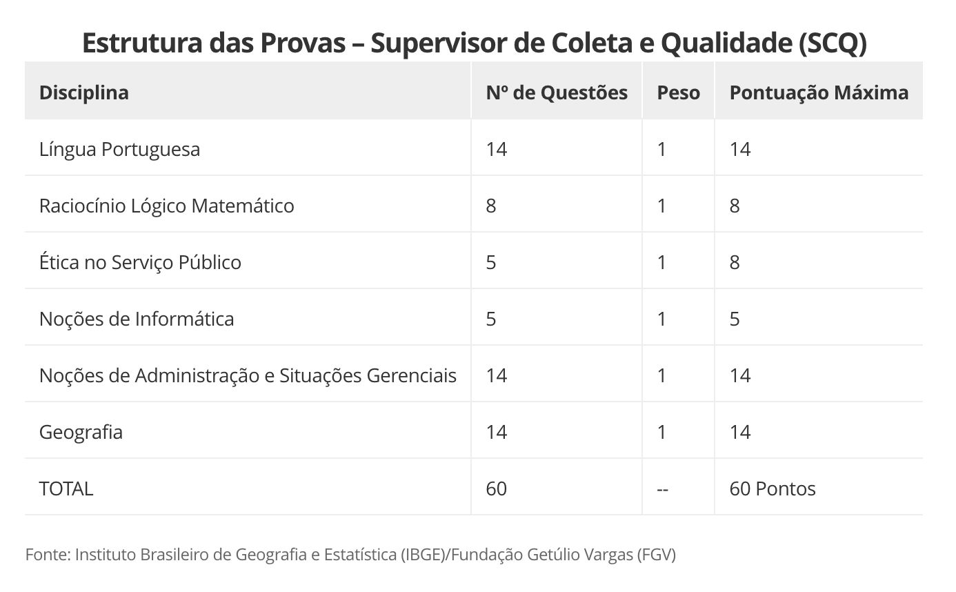 concurso-do-ibge-tem-9-mil-vag