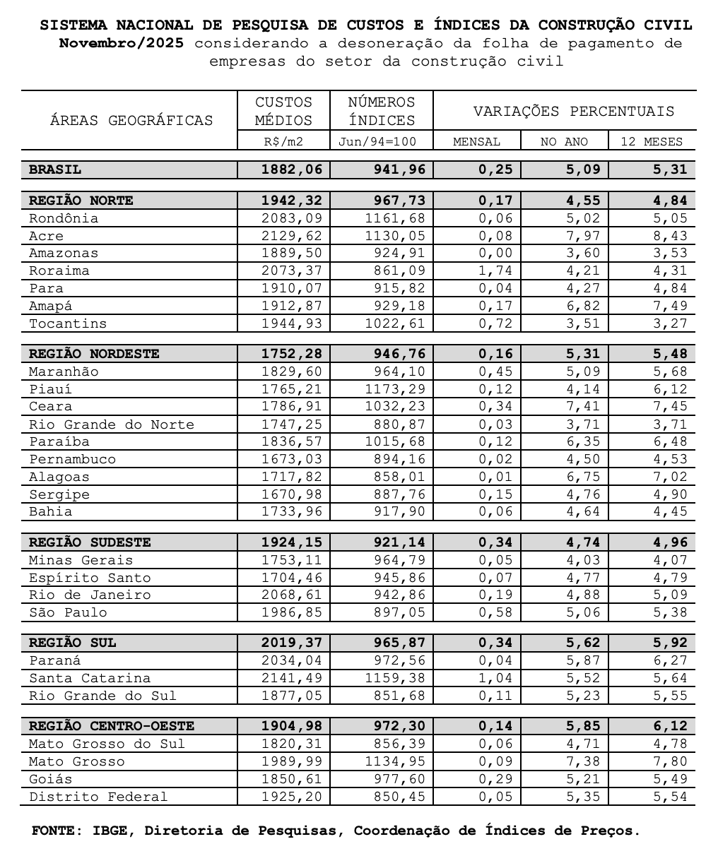 custo-da-construcao-civil-no-a