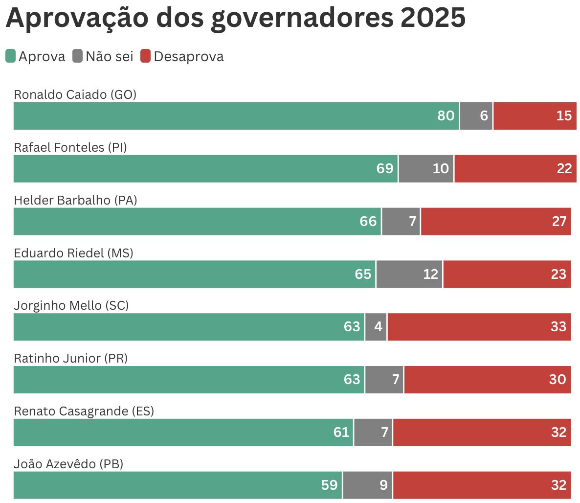 governador-do-amazonas-tem-mai