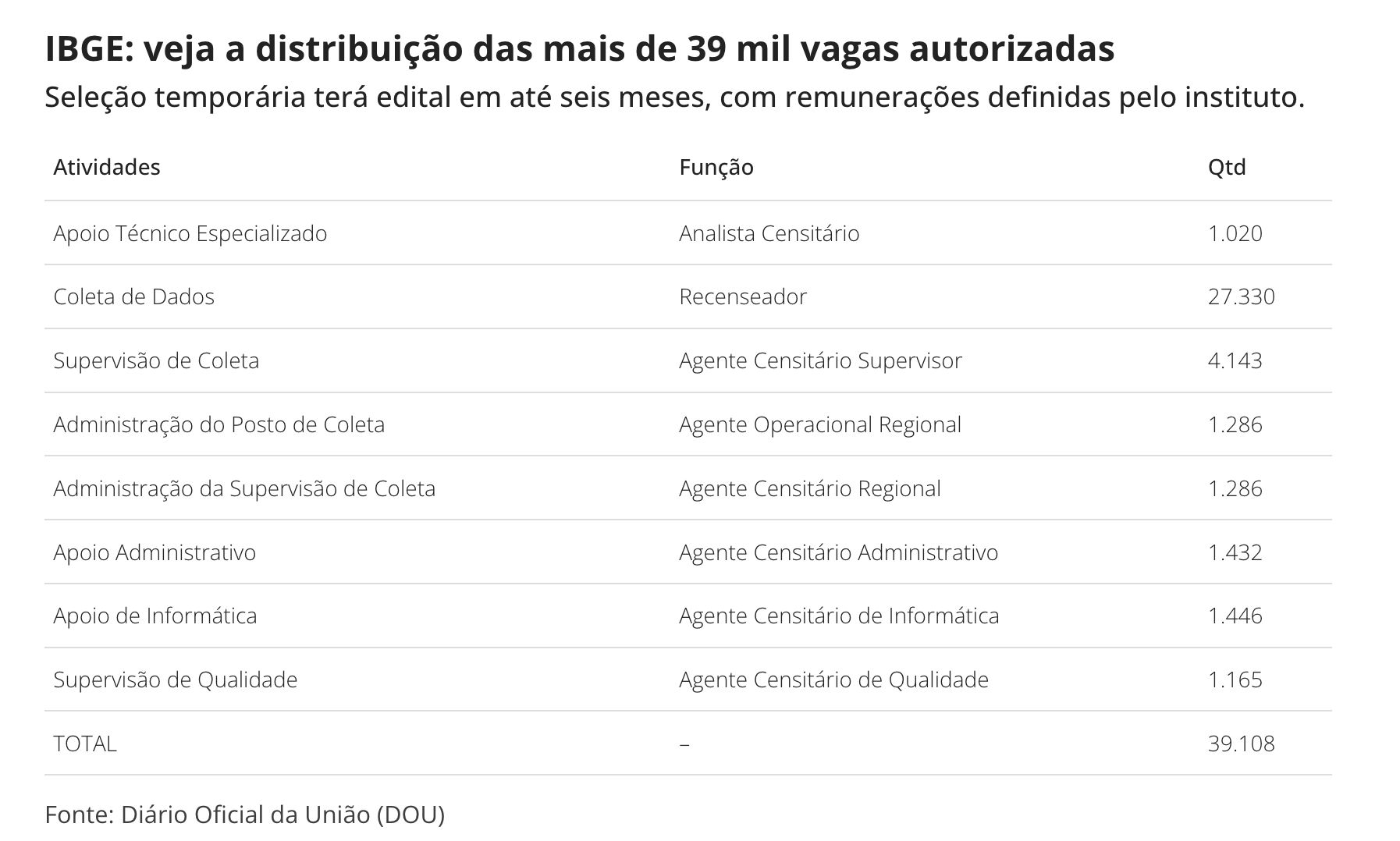 governo-autoriza-ibge-a-contra