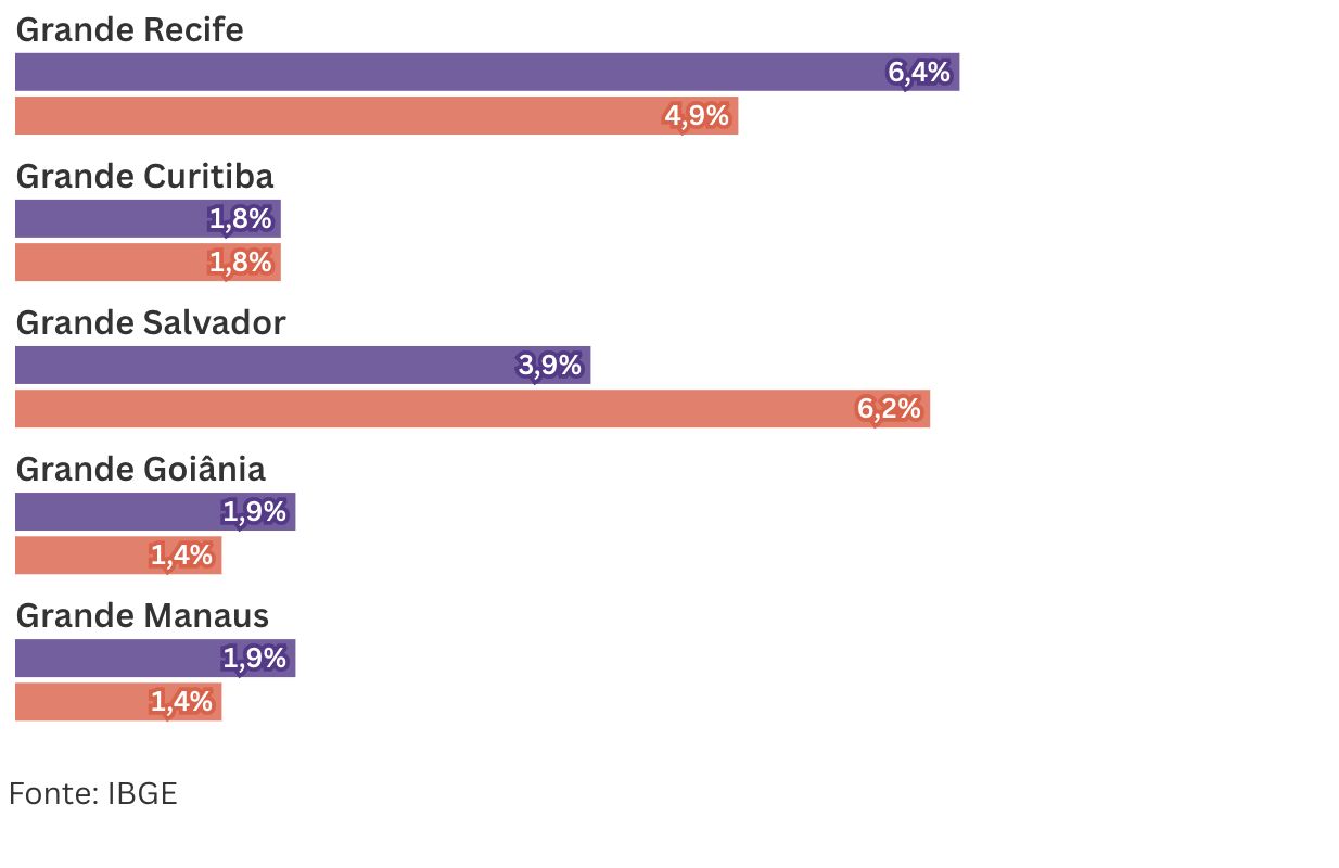ibge-populacao-em-situacao-de-