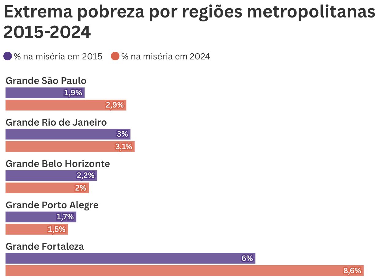 ibge-populacao-em-situacao-de-