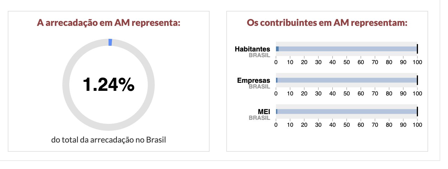 impostometro-vai-fechar-2025-r