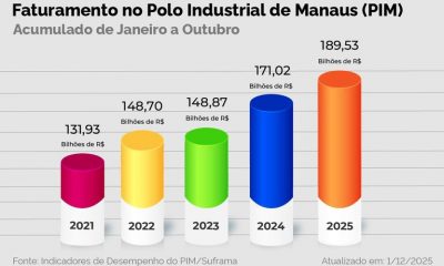 maior-da-serie-historica-pim-b