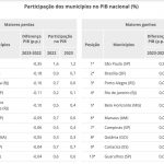 manaus-passa-da-7a-para-a-6a-p