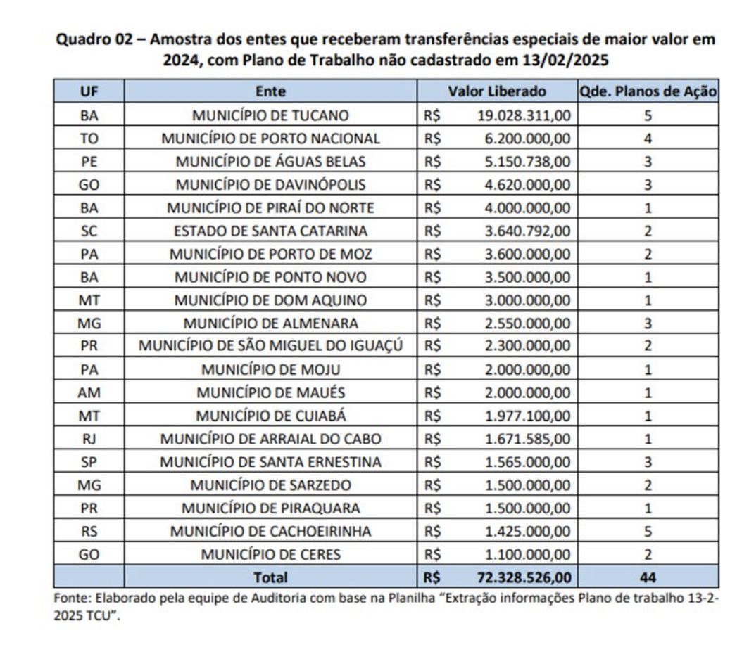ministro-dino-aponta-irregular
