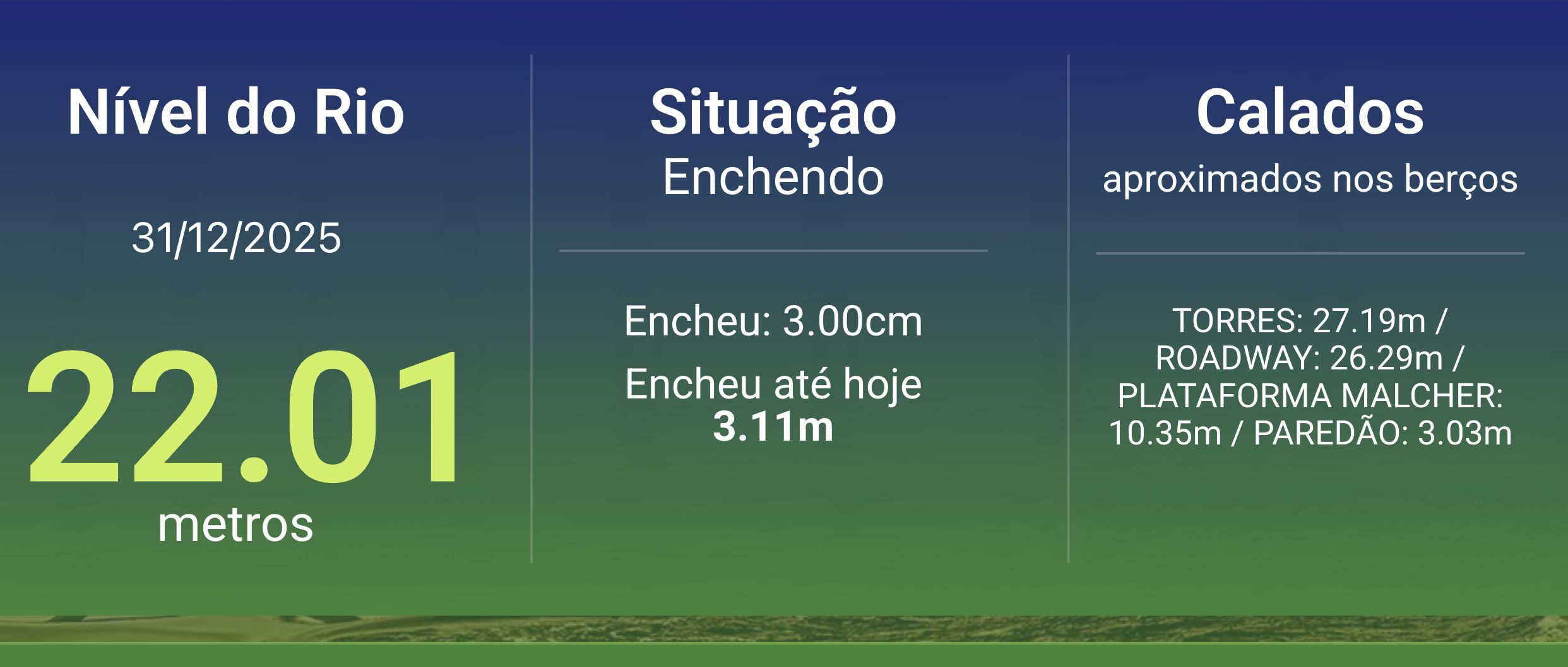 nivel-do-rio-negro-em-manaus-e