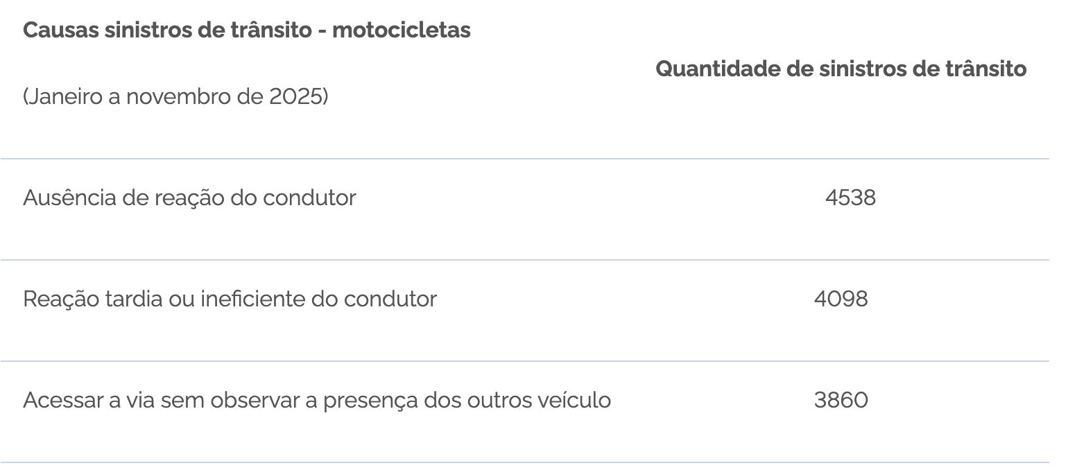 operacao-rodovida-reforca-segu