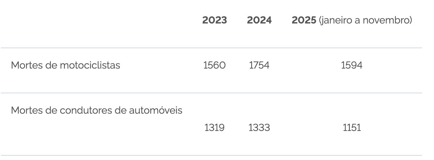 operacao-rodovida-reforca-segu