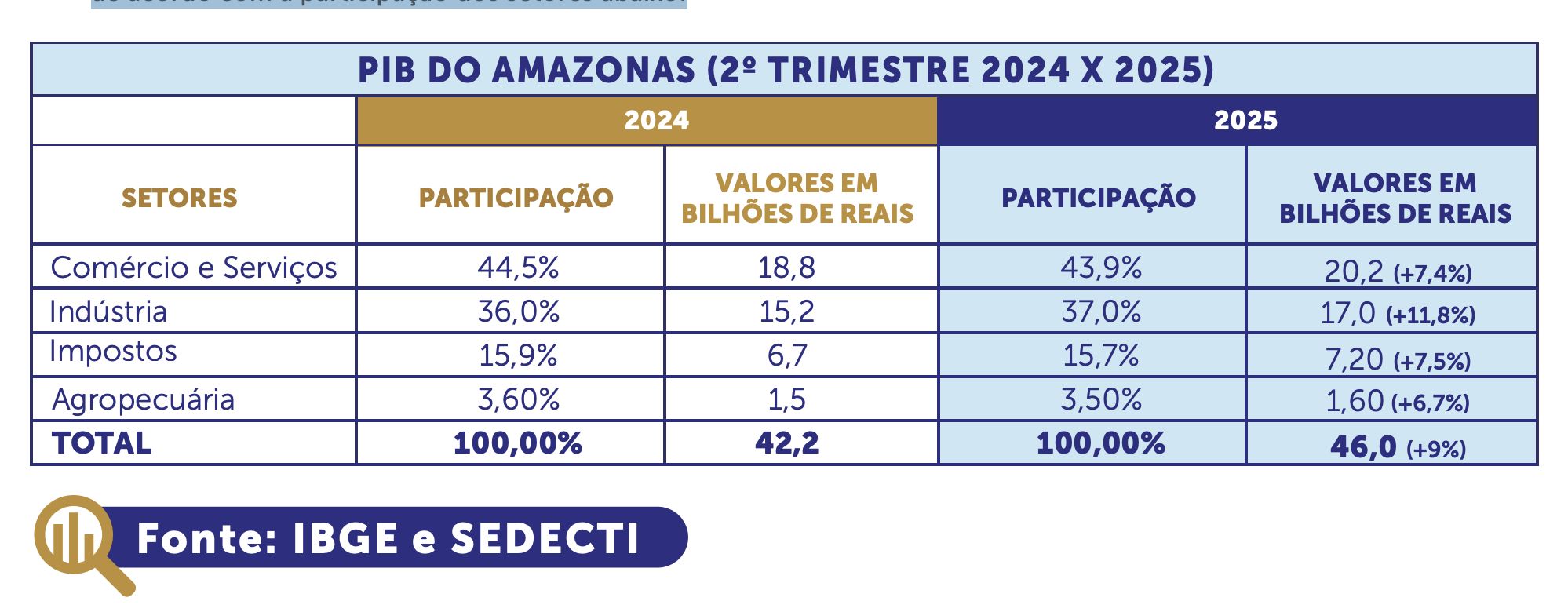 painel-da-economia-da-fecomerc