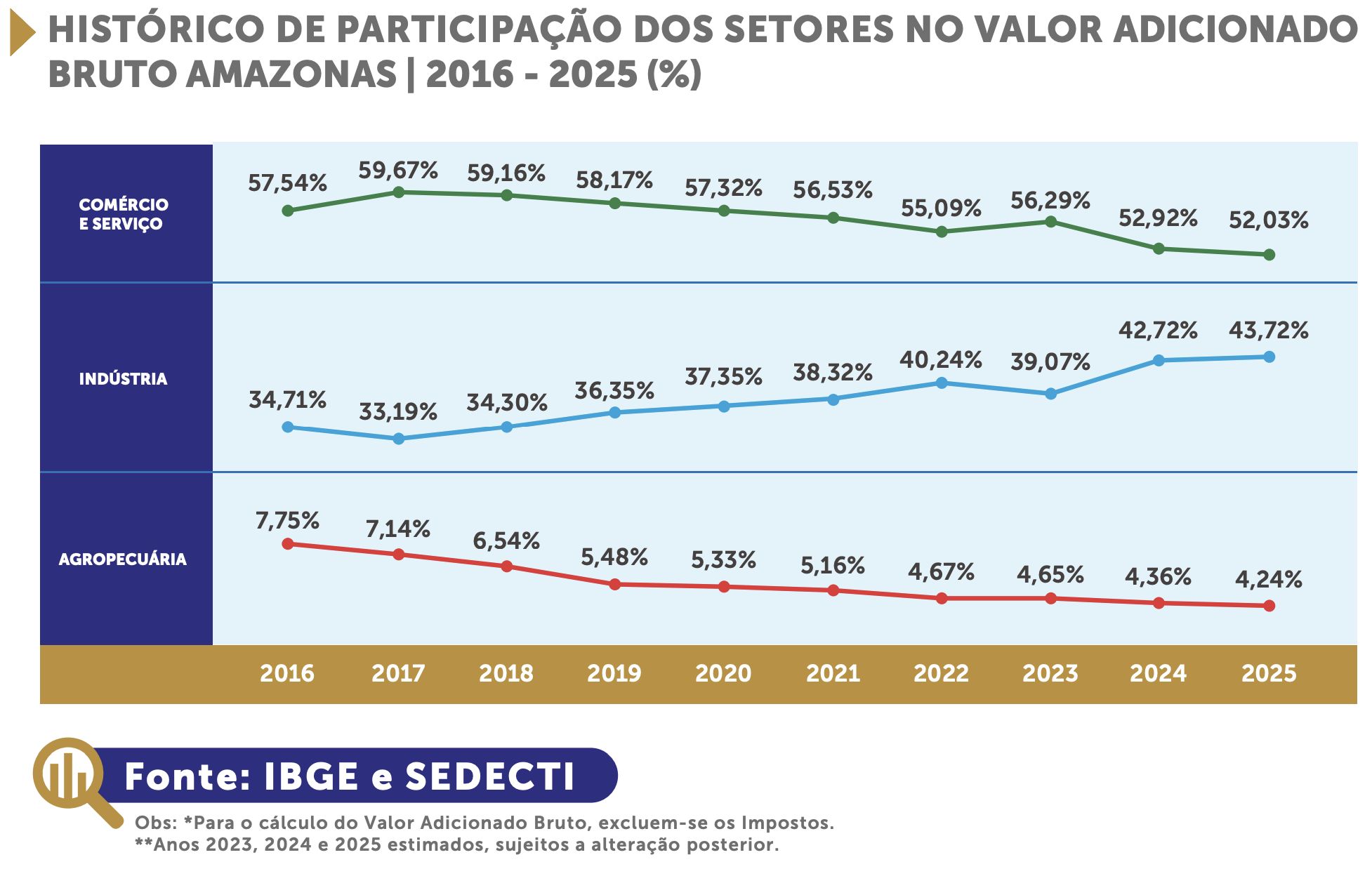 painel-da-economia-da-fecomerc