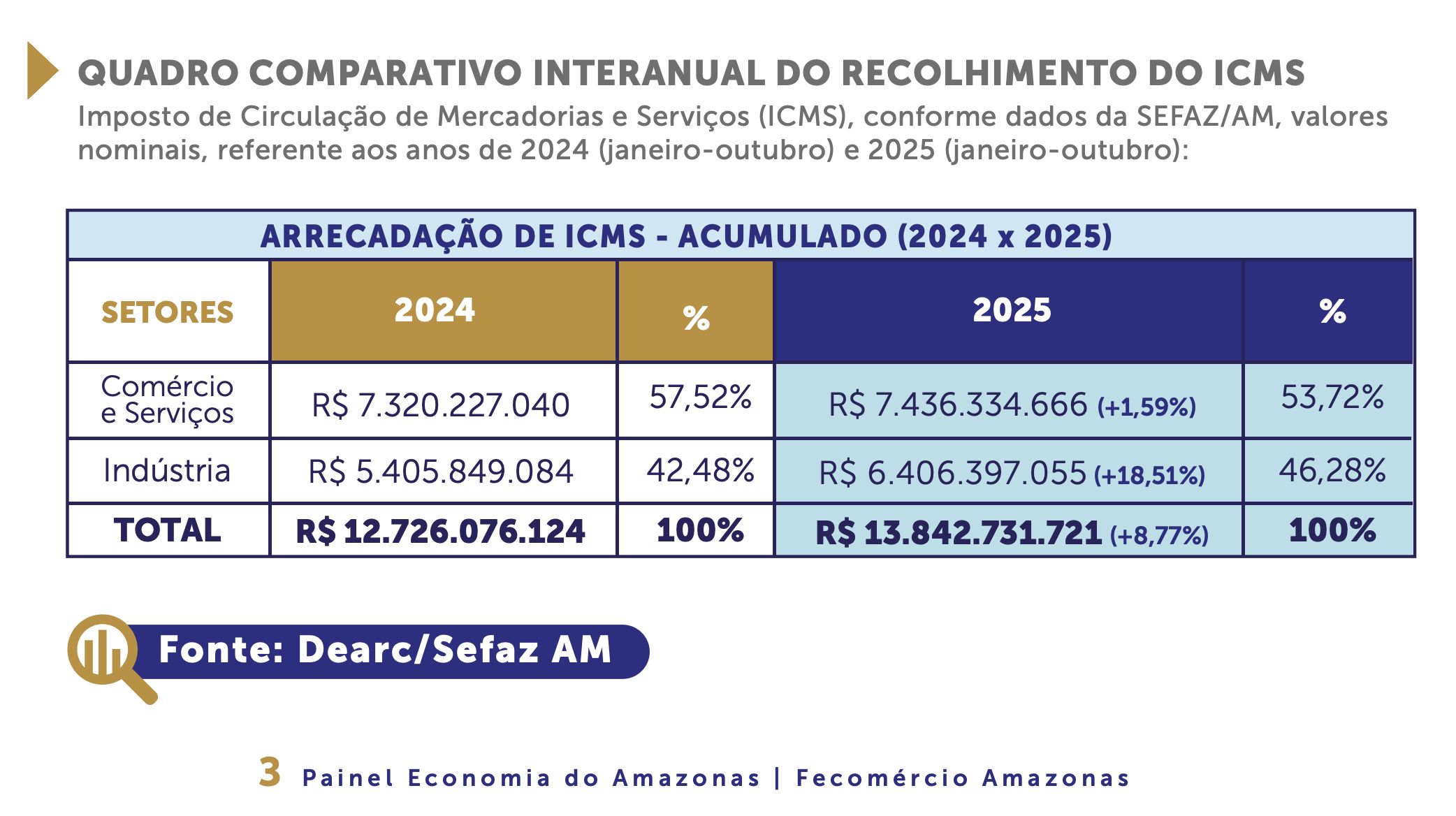 painel-da-economia-da-fecomerc