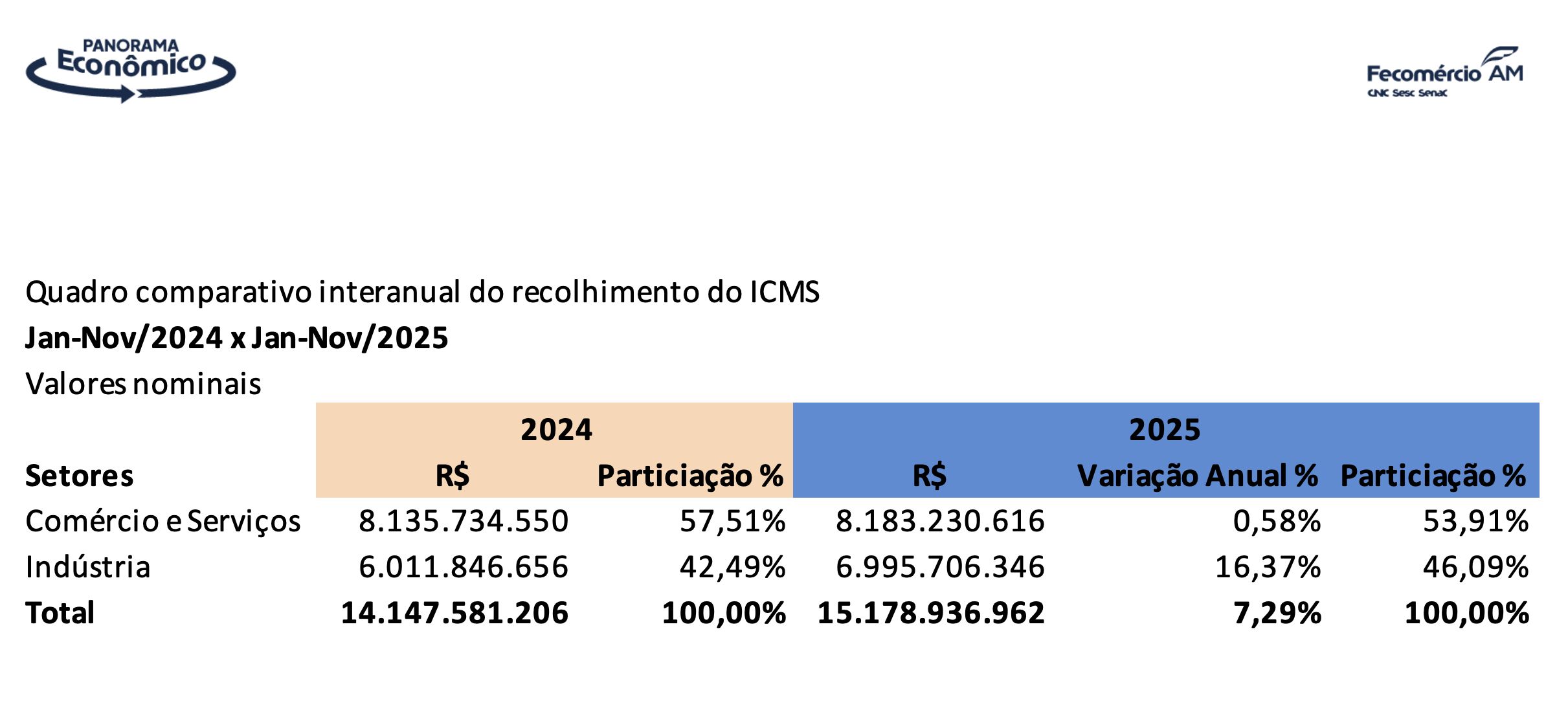panorama-economico-da-de-dezem