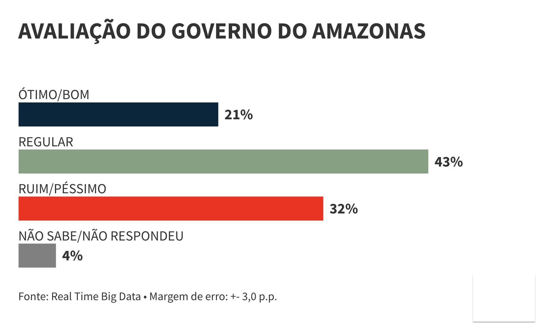 pesquisa-real-time-big-data-ap